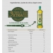 ACEITE OLIVA VIRGEN EXTRA COOSUR 1 L.PET